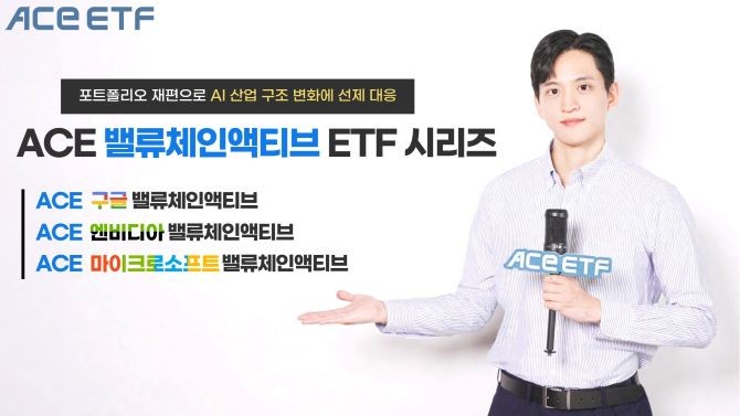 한국투자신탁운용은 자사 ACE 밸류체인액티브 상장지수펀드(ETF) 3종의 긴급 자산재배분(리밸런싱)을 완료했다고 8일 밝혔다. ⓒ 한국투자신탁운용