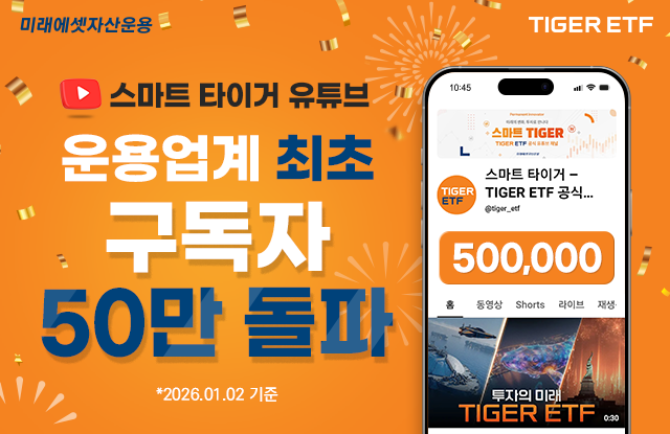 미래에셋자산운용은 TIGER ETF 공식 유튜브 채널 '스마트 타이거'의 구독자 수가 자산운용업계 최초로 50만명을 돌파했다고 2일 밝혔다. ⓒ 미래에셋자산운용