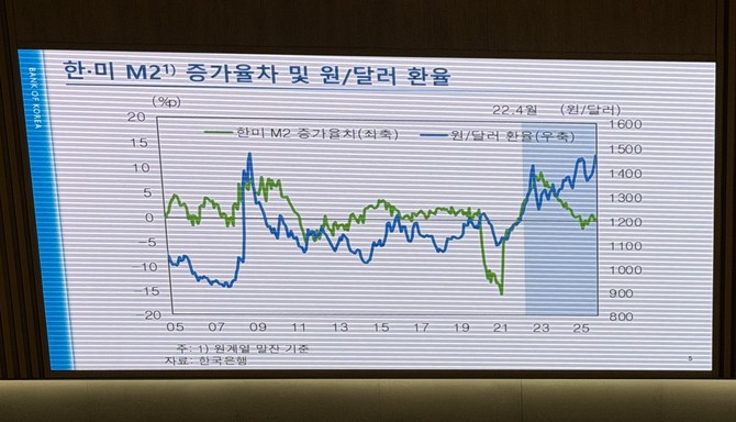 이창용 한국은행 총재는 15일 금융통화위원회가 기준금리를 연 2.50%로 동결한다고 발표했다. =임채린 기자