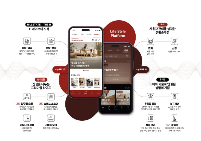 입주민 전용 플랫폼 '마이 힐스·마이 디에이치' 개념도. Ⓒ 현대건설