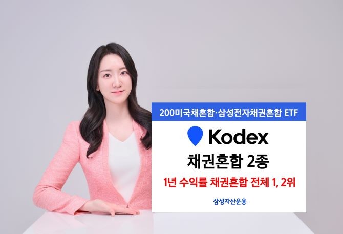 삼성자산운용은 KODEX 200미국채혼합이 1년 수익률 42.2%를 기록하며, 국내 채권혼합형 ETF 가운데 전체 수익률 1위를 차지했다고 밝혔다. ⓒ 삼성자산운용