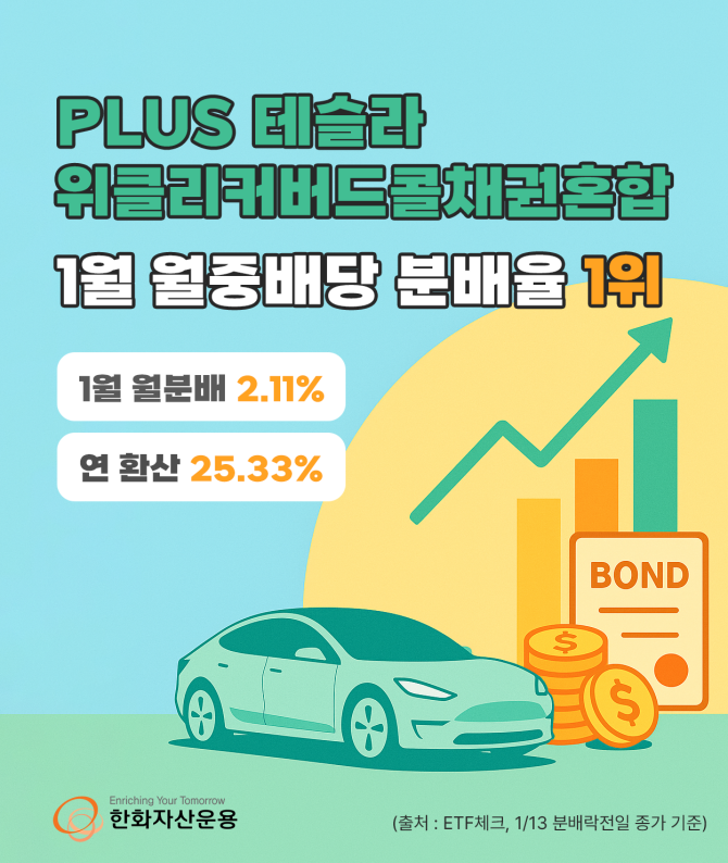 한화자산운용은 'PLUS 테슬라위클리커버드콜채권혼합 ETF'가 1월 분배금으로 주당 212원을 지급한다고 밝혔다. ⓒ 한화자산운용
