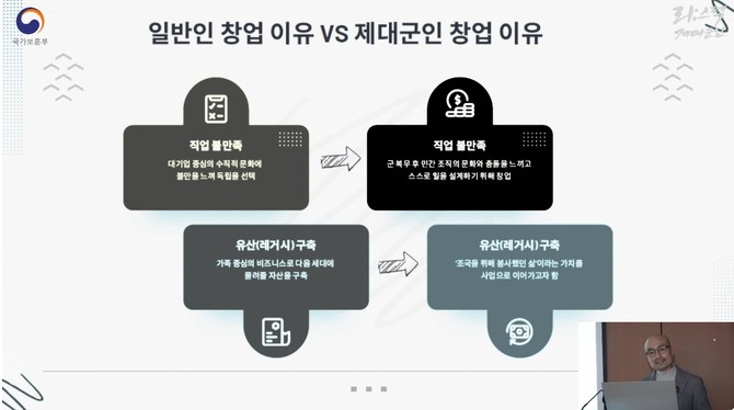 서영훈 경영지도사가 기업가정신 강의를 진행하고 있다. ⓒ 서울지방보훈청 제대군인지원센터