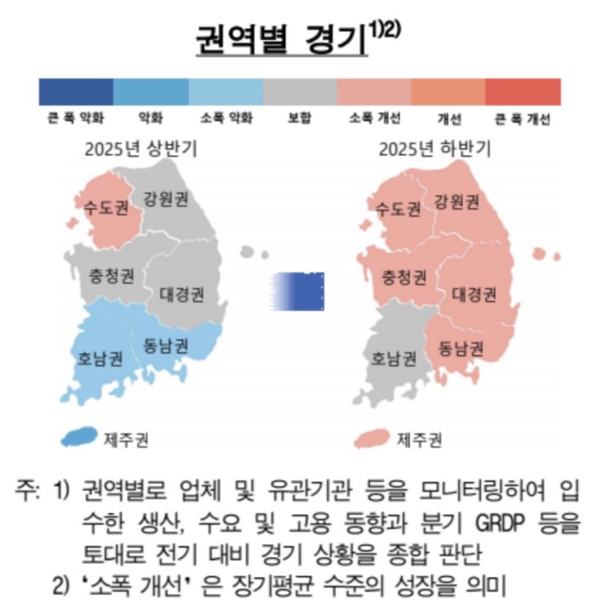 권역별 경기를 살펴보면, 수도권은 반도체 업황 호조 속 증시 활황 등으로 금융·보험 생산이 증가하면서 상반기에 이어 하반기도 개선세를 지속했다. © 한국은행