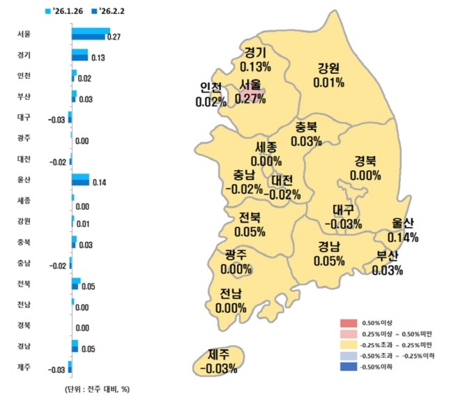 시도별 아파트 매매가격지수 변동률. Ⓒ 부동산원
