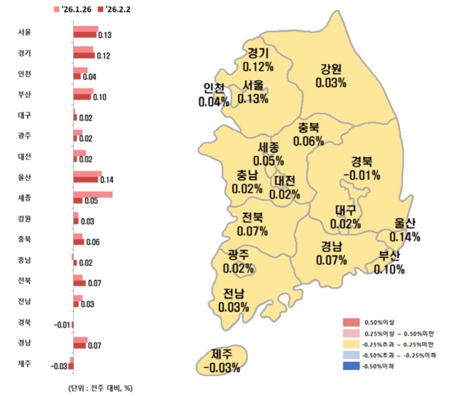 시도별 아파트 전세가격지수 변동률. Ⓒ 부동산원