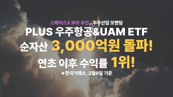 한화자산운용은 PLUS우주항공&UAM ETF의 순자산총액이 3000억원을 돌파했다고 밝혔다. ⓒ 한화자산운용