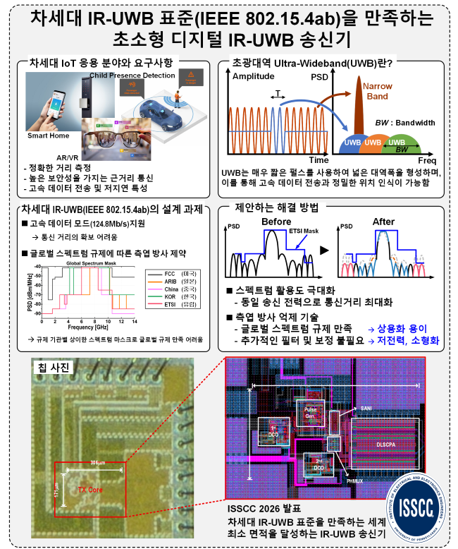 차세대 UWB 표준을 만족하는 초소형 IR-UWB 송신기 기술 설명. ⓒ DGIST