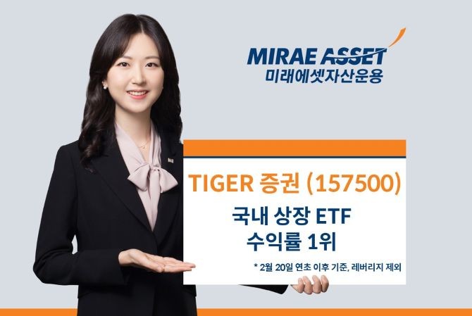 미래에셋자산운용은 'TIGER 증권 ETF'가 레버리지를 제외한 국내 상장 ETF 가운데 연초 이후 수익률 1위를 기록했다고 밝혔다. ⓒ 미래에셋자산운용