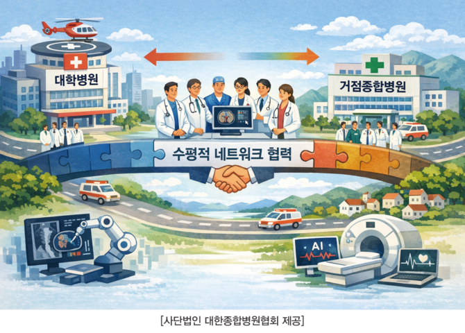 대학병원과 지역 거점종합병원이 대등하게 연결되는 '포인트 투 포인트(Point to Point)' 수평 네트워크. ⓒ 사단법인 대한종합병원협회