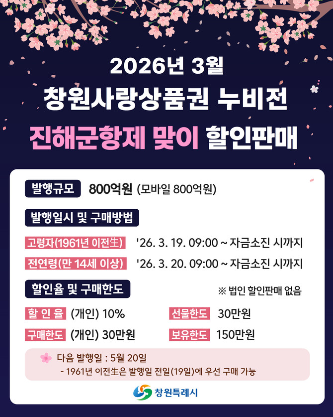 창원시가 봄맞이 대표 축제인 진해군항제를 앞두고 관광객 소비를 지역 상권으로 연결하기 위해 발행하는 800억원 규모의 '모바일 창원사랑상품권(누비전)' 안내 포스터. ⓒ 창원시