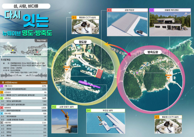 군산시 명도·방축도항 예비계획 사업계획도. ⓒ 한국어촌어항공단