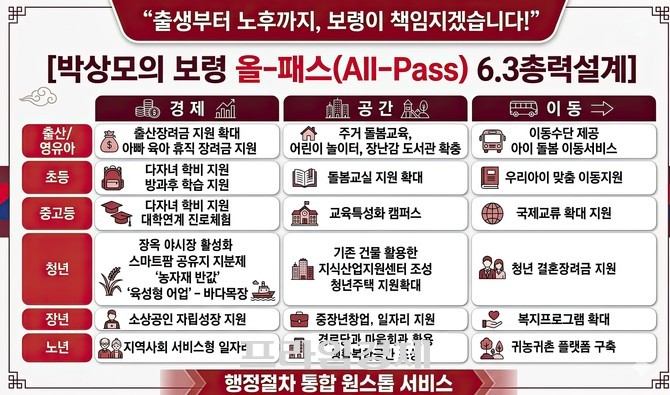 보령 올-패스(All-Pass) 6·3 공약 이미지. ⓒ 프라임경제