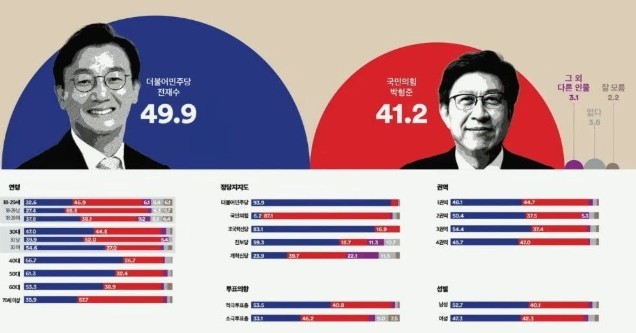 '여론조사꽃'이 지난 13~14일 부산 만 18세 이상 1004명을 대상으로 실시한 조사. ⓒ여론조사꽃