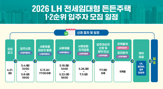 전세임대형 든든주택 모집. ⓒ 한국토지주택공사