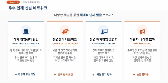 서울제대군인지원센터는 제대군인을 대상으로 베트남 취업 설명회를 개최했다고 24일 밝혔다. ⓒ 서울제대군인지원센터