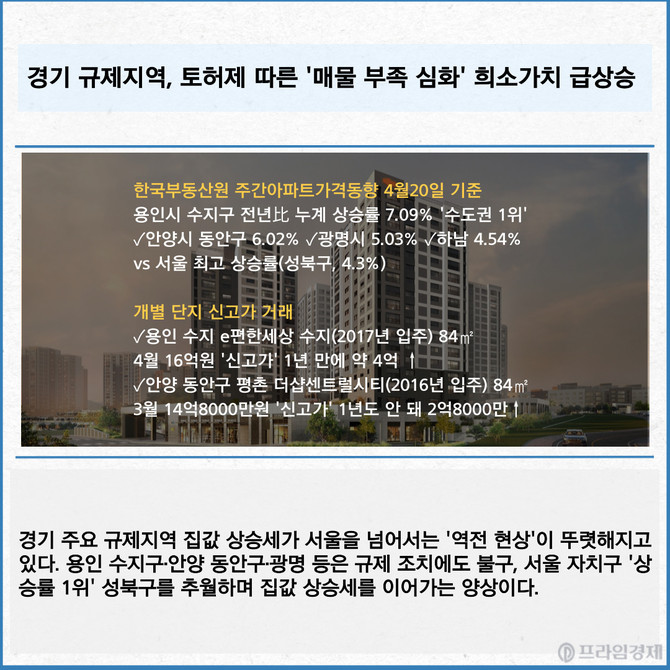 안양 에버포레 자연& e편한세상 투시도. Ⓒ DL이앤씨