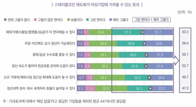 스테이블코인 제도화가 여성기업에 가져올 수 있는 효과. ⓒ 여성경제연구소