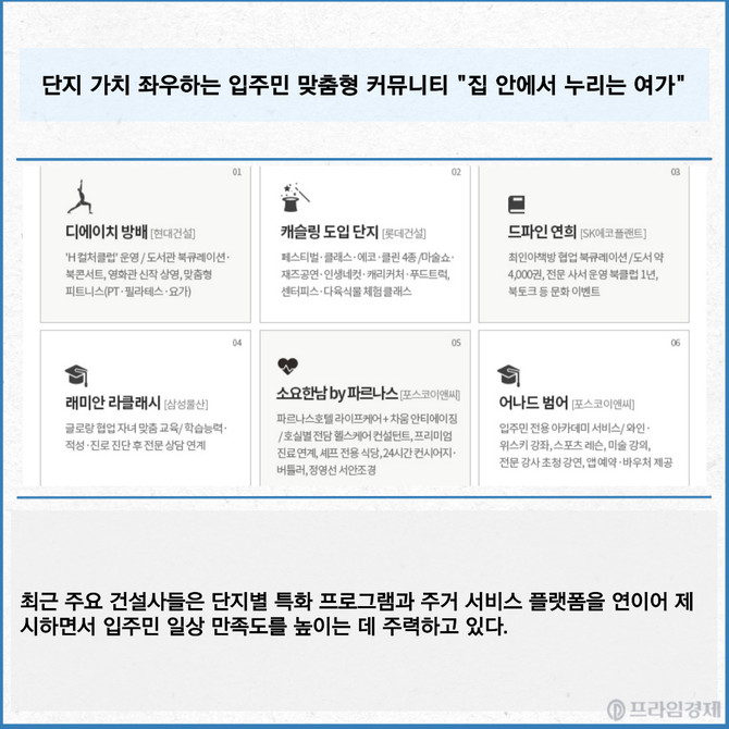 주요건설사 라이프스타일 서비스. Ⓒ 더피알