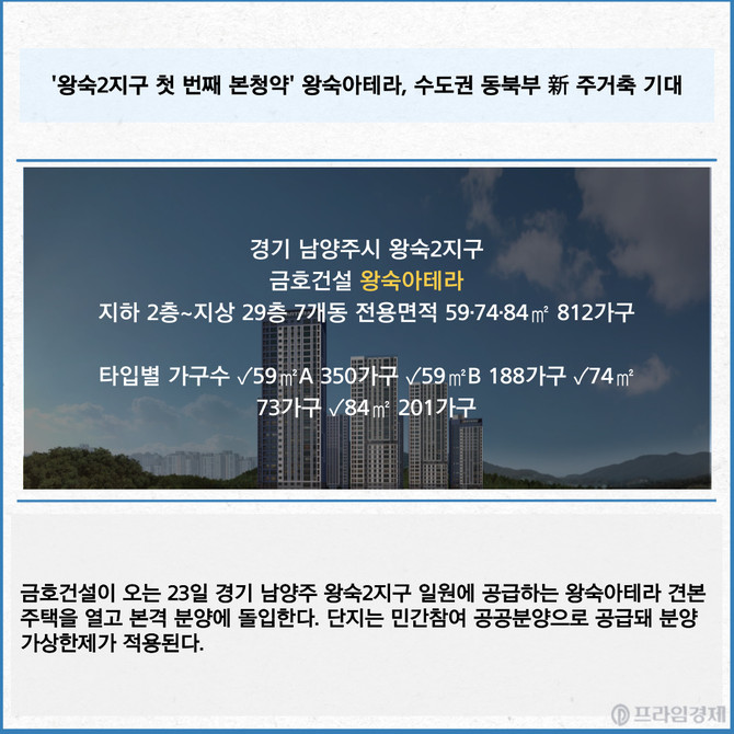 왕숙 아테라 투시도. Ⓒ 금호건설