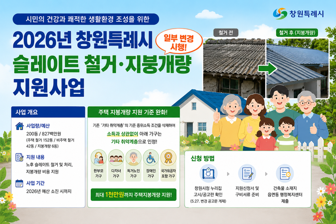 창원시가 노후 슬레이트 철거 및 처리 등의 비용을 지원해 시민의 건강 증진과 쾌적한 생활환경 조성에 기여하고자 시행 중인 '2026년 슬레이트 철거 및 지붕개량 지원사업' 안내 포스터. ⓒ 창원시