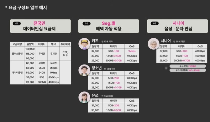요금 구성표 일부 예시. ⓒ 온라인 기자간담회 영상 갈무리