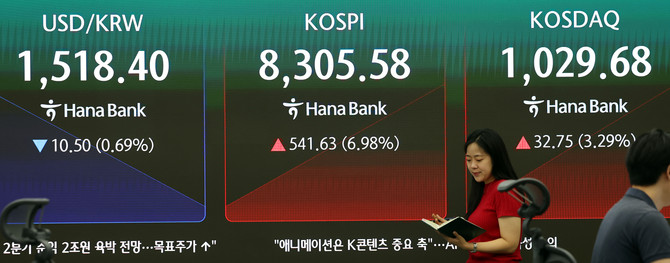 12일 코스피는 중동 전쟁 종전 기대감에 힘입어 다시 한번 '8000피'를 넘어섰다. ⓒ 연합뉴스