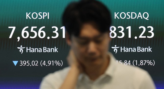 코스피가 5% 가까이 급락한 7일 서울 중구 하나은행 딜링룸 현황판에 코스피·코스닥 종가가 표시돼있다. ⓒ 연합뉴스