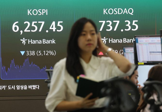직전 거래일 역대급 폭등세를 보였던 코스피가 5% 넘게 급락해 6200대로 밀려난 3일 서울 중구 하나은행 딜링룸에서 직원이 업무를 보고 있다. ⓒ 연합뉴스