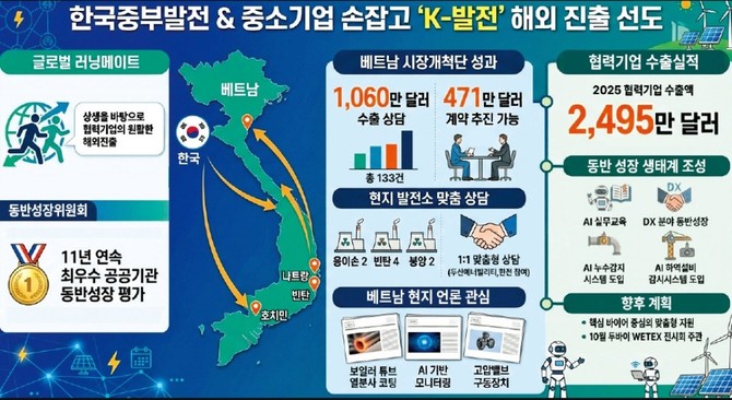 'K-발전' 해외 진출 선도 이미지. ⓒ 중부발전
