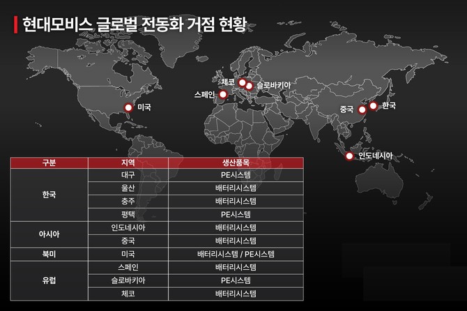 현대모비스 글로벌 전동화 거점 현황. ⓒ 현대모비스