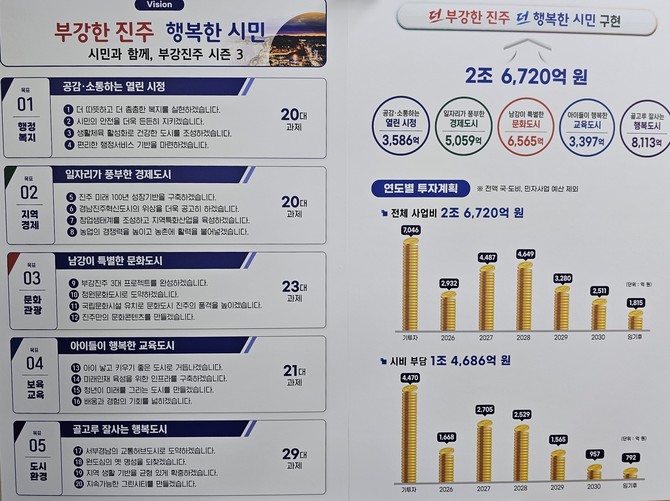 부강진주 시즌3 5대 목표·20개 과제. = 강경우 기자