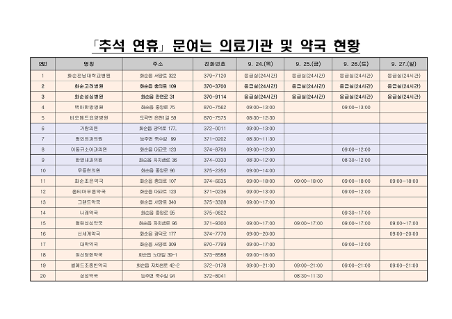 2026년 추석 문 여는 의료기관 및 약국 현황. ⓒ 화순군