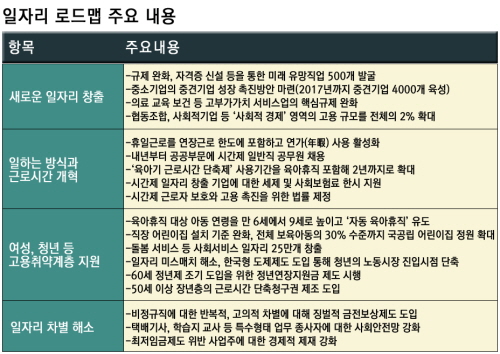  정부가 관계 부처 합동으로 4일 발표한 '고용률 70%' 로드맵은 장시간 근로를 줄이고 여성과 청&middot;장년의 노동 유연성을 확대함으로써 시간제 일자리를 확대하겠다는 게 골자다. ⓒ 프라임경제