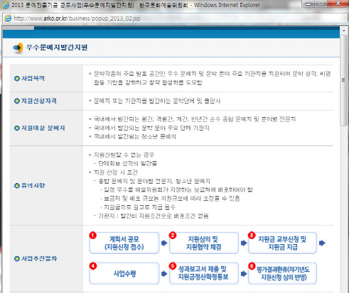 우수문예지 지원 방식. 책을 제공할 책임을 기금을 받은 출판사에게 지우고 있다. ⓒ 한국문학예술위원회